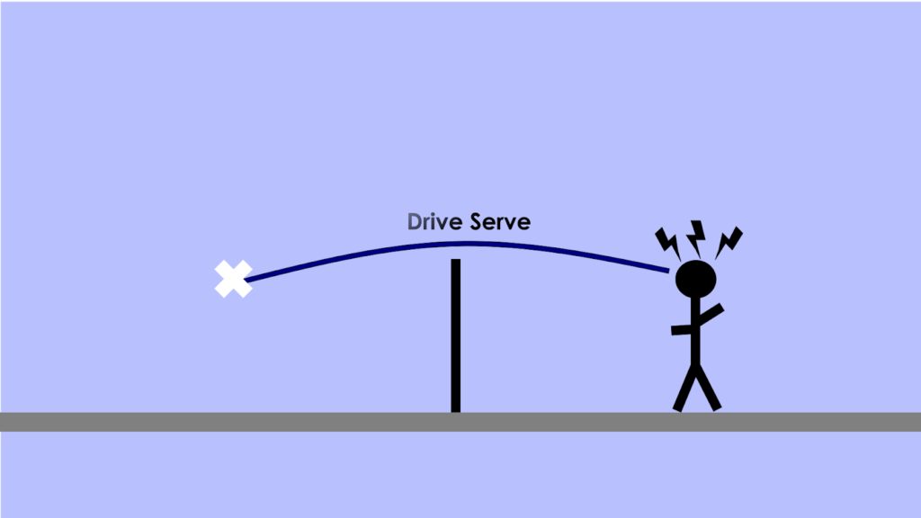 4 Basic Types of Serves in Badminton: Drive Serve