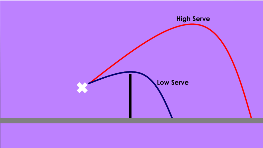 4 Basic Types of Serves in Badminton: Flick Serve