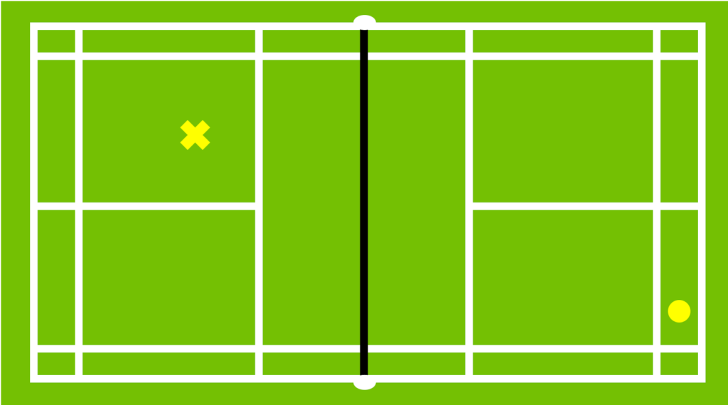 4 Basic Types of Serves in Badminton: High Serve